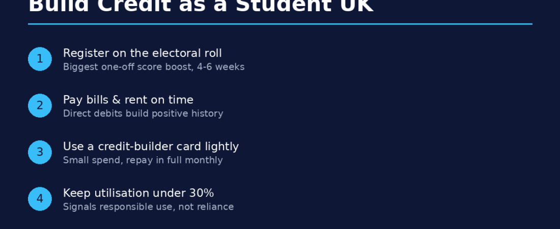 How to Build Credit as a Student UK: The Simple, Proven 2026 Guide