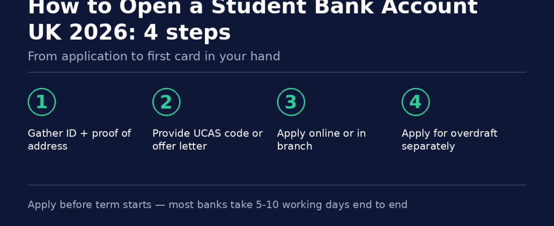 How to Open a Student Bank Account UK 2026: The Easy Step-by-Step Guide